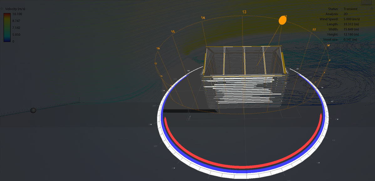 綠色節(jié)能分析